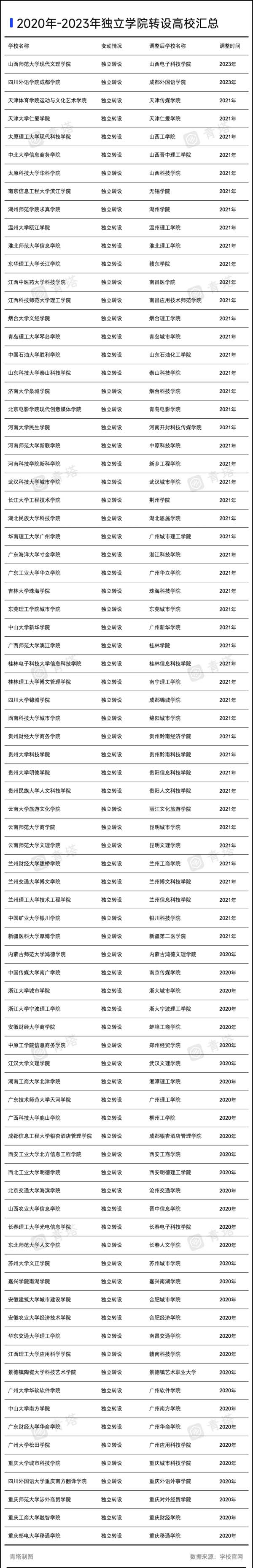 超百所高校.jpg