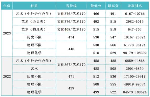 江蘇考生多少分能上無錫學(xué)院.jpg