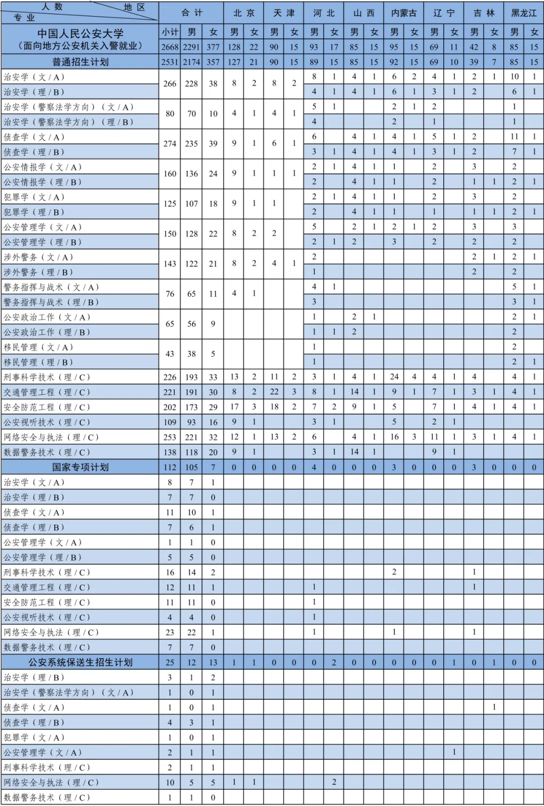 中國人民公安大學2024年本科招生計劃共2880人.webp.jpg