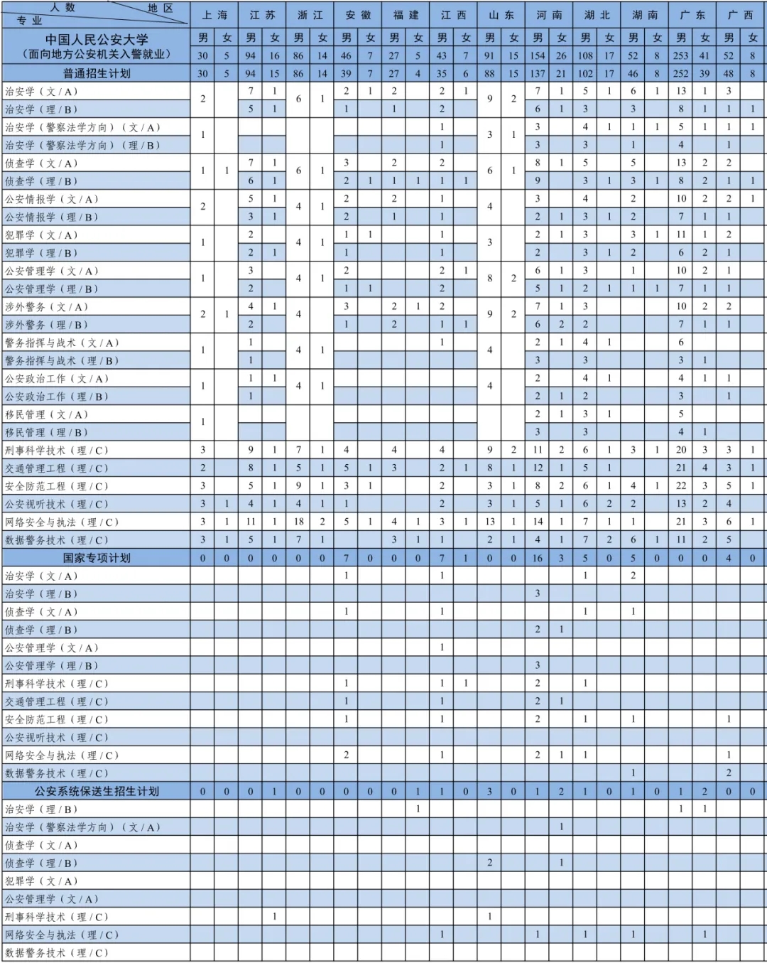 中國人民公安大學2024年本科招生計劃共2880人2.webp.jpg