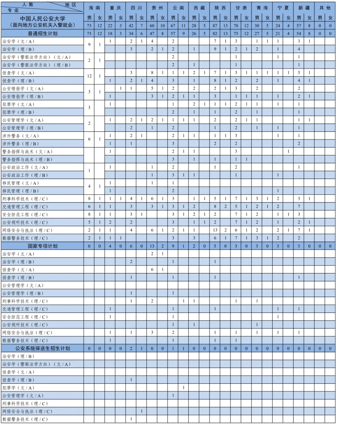 中國人民公安大學2024年本科招生計劃共2880人3.webp.jpg