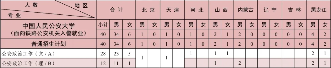 中國人民公安大學2024年本科招生計劃共2880人！3.webp.jpg