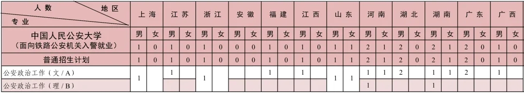 中國人民公安大學2024年本科招生計劃共2880人！4.webp.jpg