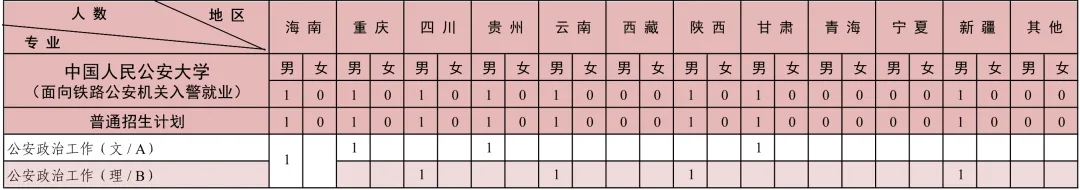 中國人民公安大學2024年本科招生計劃共2880人！5.webp.jpg