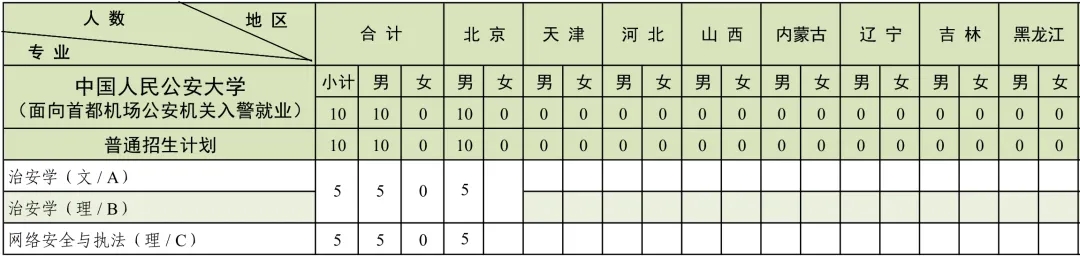 中國人民公安大學2024年本科招生計劃共2880人！6.webp.jpg