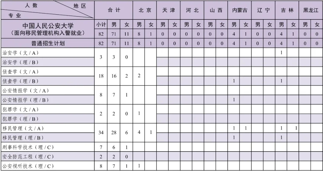 中國人民公安大學2024年本科招生計劃共2880人！9.webp.jpg