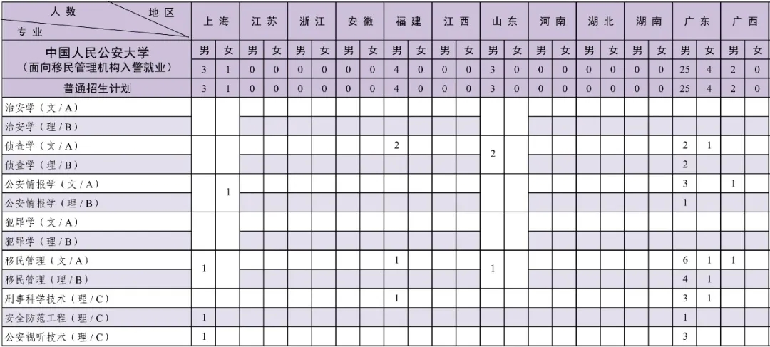 中國人民公安大學2024年本科招生計劃共2880人！11.webp.jpg