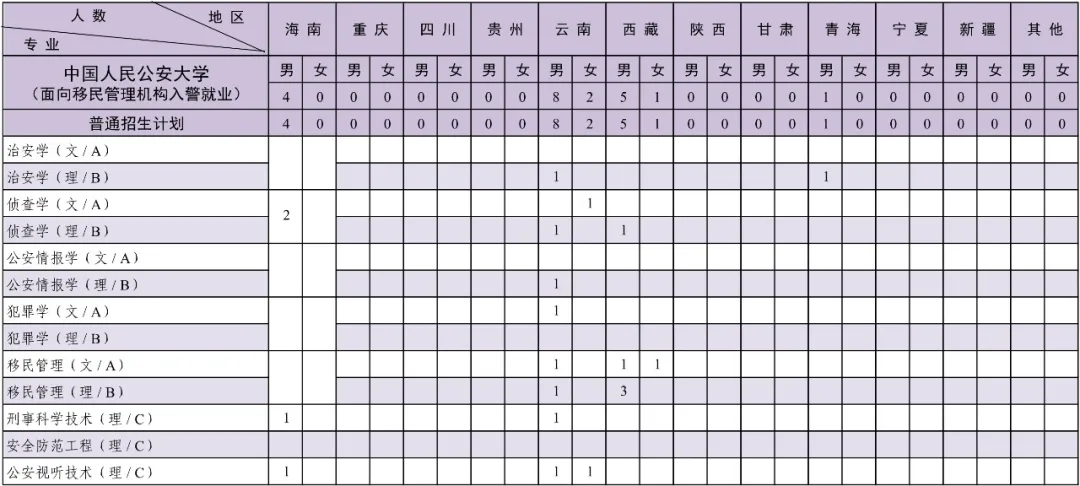 中國人民公安大學2024年本科招生計劃共2880人！12.webp.jpg