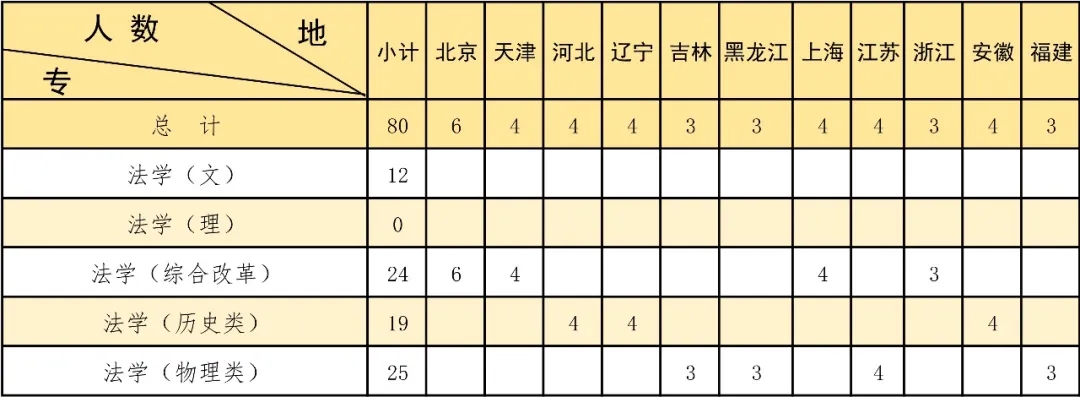 中國人民公安大學2024年本科招生計劃共2880人！13.webp.jpg