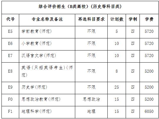 江蘇師范大學關于2024年綜合評價考核相關事項的通知.jpg