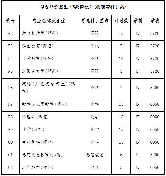江蘇師范大學關于2024年綜合評價考核相關事項的通知2.jpg
