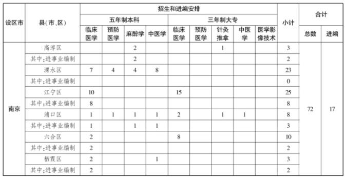 農村訂單定向醫(yī)學生.jpg