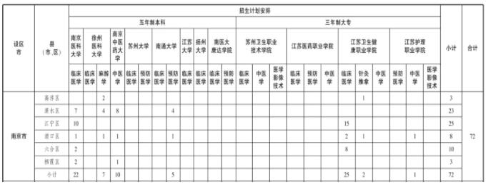 農村訂單定向醫(yī)學生2.jpg
