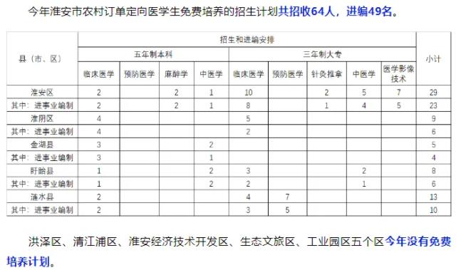 農村訂單定向醫(yī)學生3.jpg