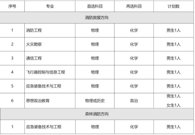 中國消防救援學(xué)院2024年招收江蘇省普通高中畢業(yè)生報考指南.jpg