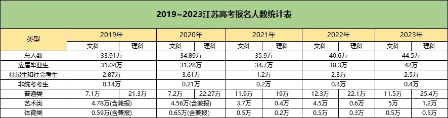 江蘇高考近幾年的報名人數(shù)、劃線、高校招生計劃等數(shù)據(jù)匯總！2.webp.jpg