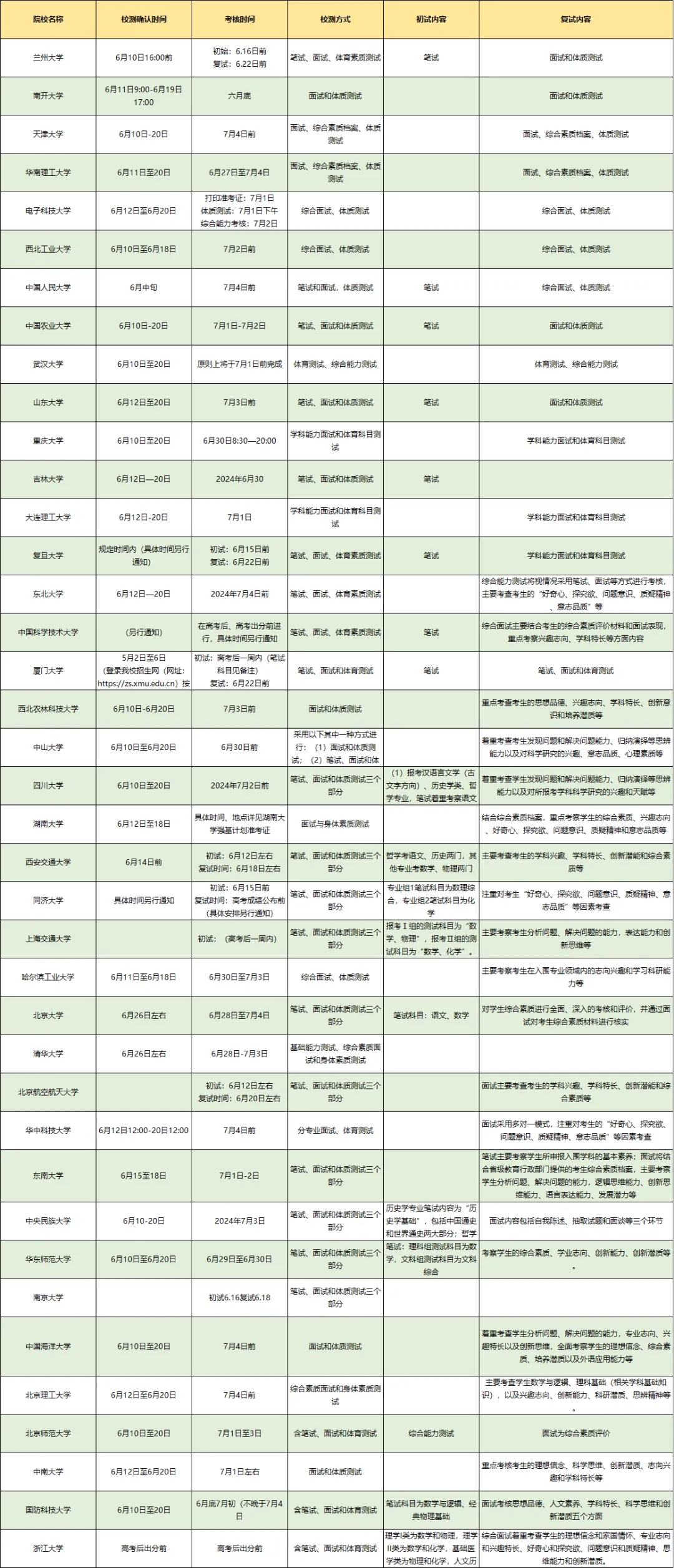 強(qiáng)基計(jì)劃校測(cè).webp.jpg