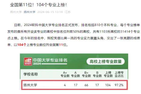 省內(nèi)這些高校上榜！2024軟科中國大學(xué)專業(yè)排名2.jpg