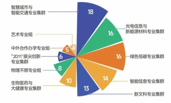 省內(nèi)這些高校上榜！2024軟科中國大學(xué)專業(yè)排名3.jpg