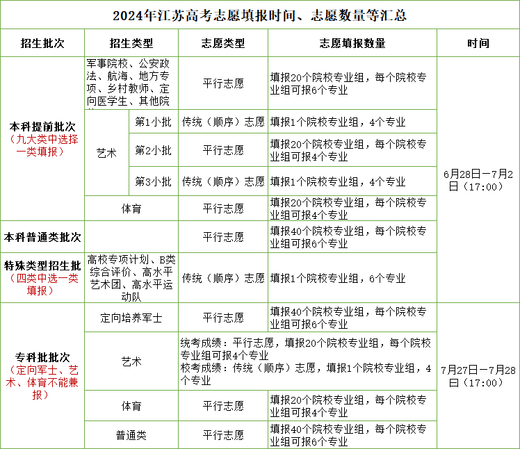 2024高考填報(bào).png