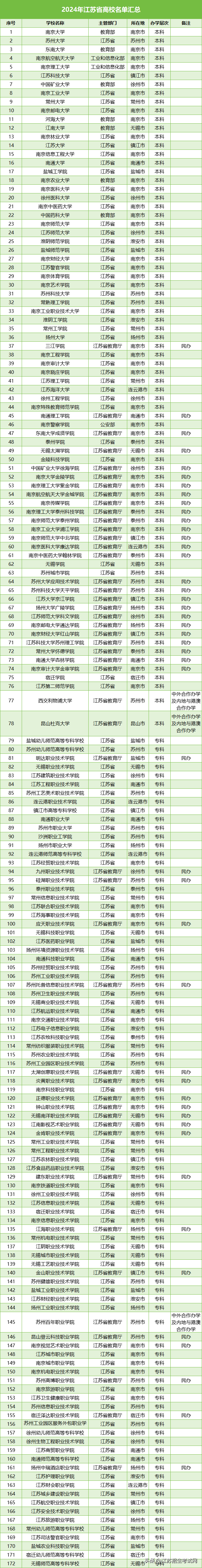 高校名單.jpg
