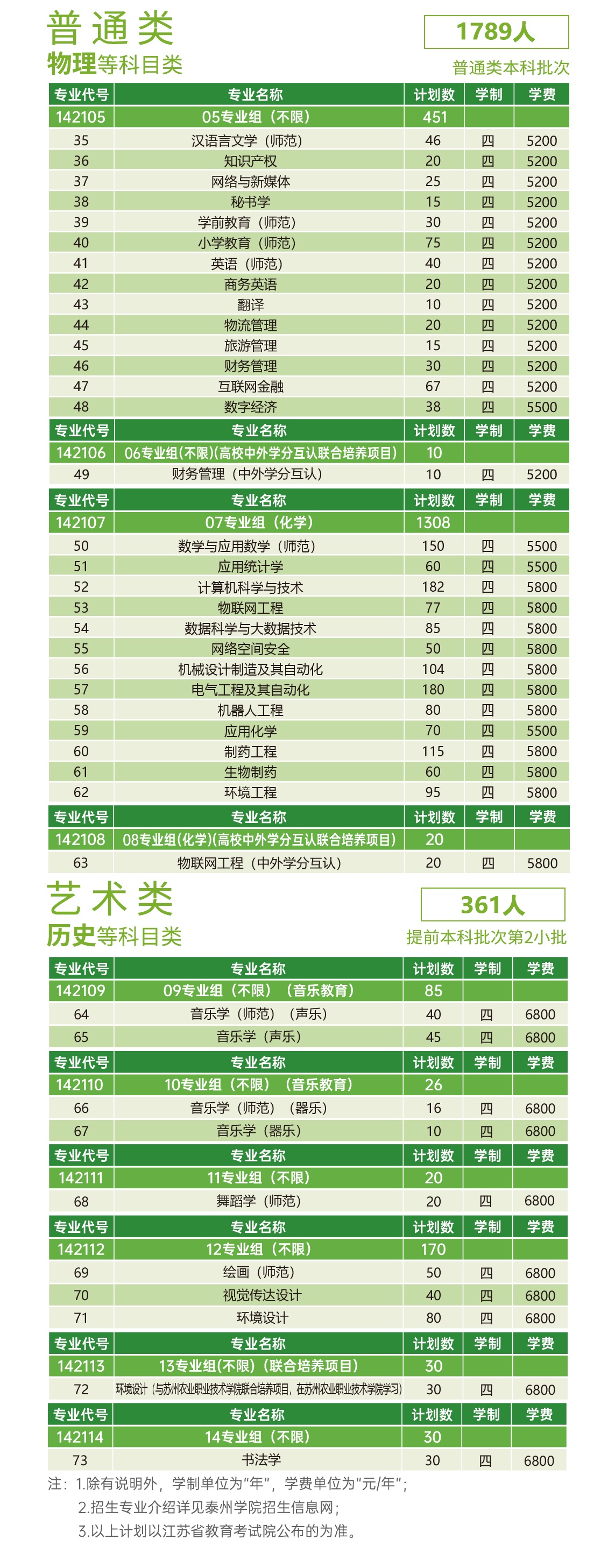招生計(jì)劃2.jpg