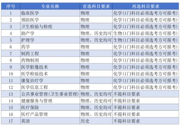 南京醫(yī)科大學(xué)康達(dá)學(xué)院2024年普高招生計(jì)劃來(lái)了.jpg