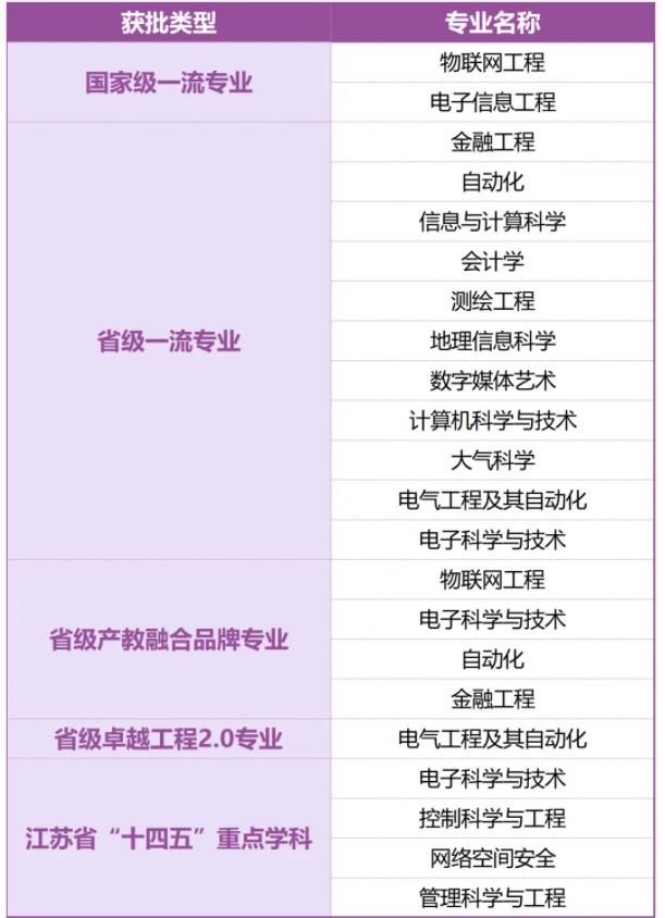 無(wú)錫學(xué)院， “錫”望有你！2.jpg