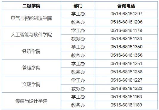 江蘇師范大學(xué)科文學(xué)院2024年招生咨詢方式4.jpg
