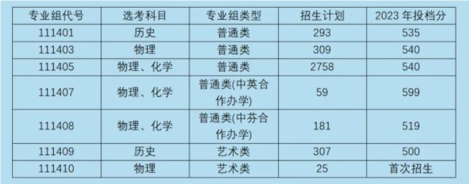 南京工程學(xué)院2024年本科招生計(jì)劃發(fā)布2.jpg