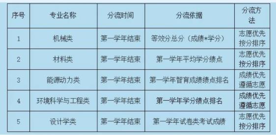 南京工程學(xué)院2024年本科招生計(jì)劃發(fā)布3.jpg