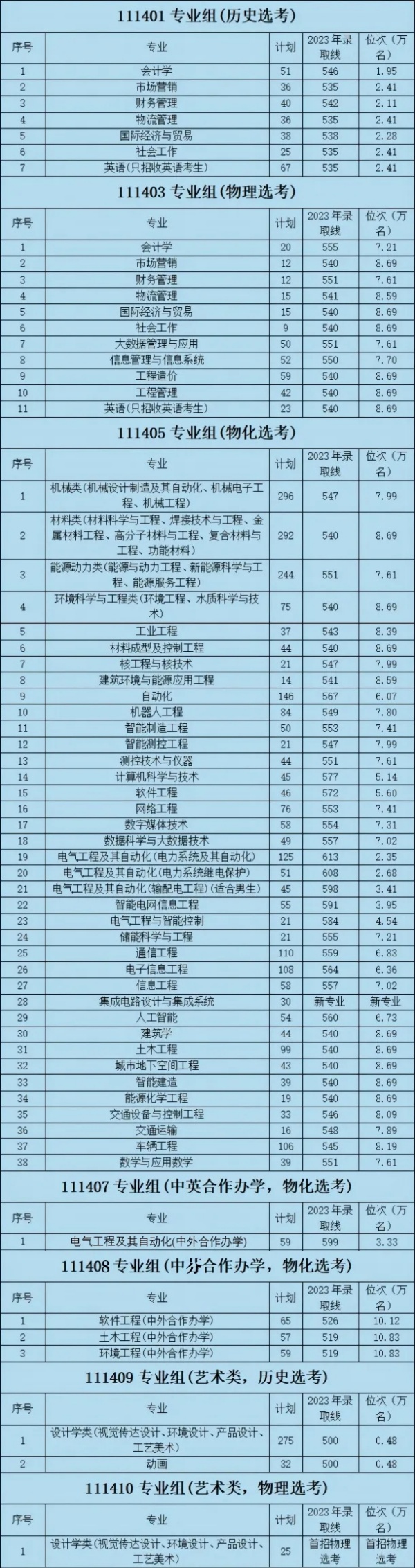 南京工程學(xué)院2024年本科招生計(jì)劃發(fā)布4.webp_副本.jpg