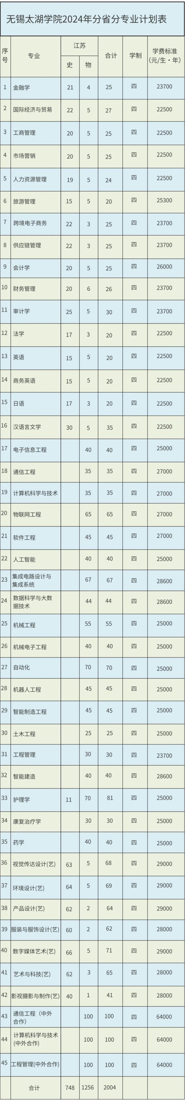 無錫太湖學院2024年全國各省招生計劃1.webp_副本.jpg