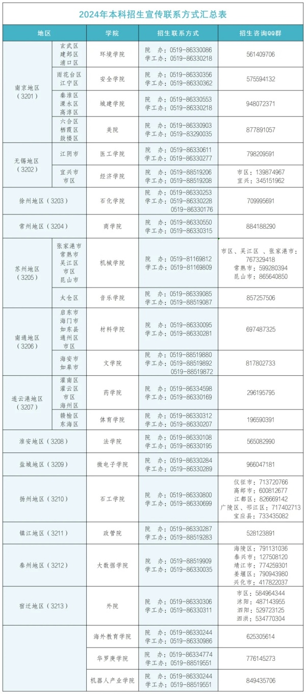 常州大學2.webp_副本.jpg