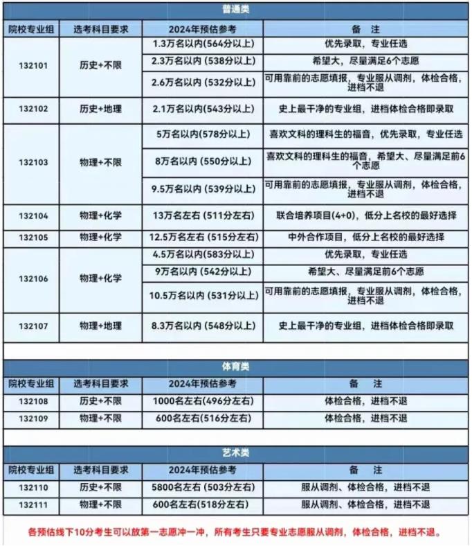 江蘇海洋大學2024年江蘇高考預估分數線2.jpg