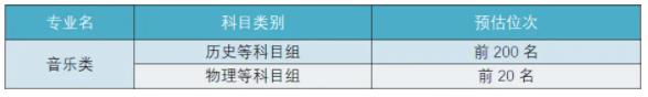揚(yáng)州大學(xué)預(yù)估線5.jpg