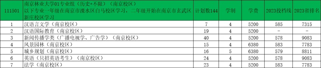 南京林業(yè)大學(xué)2024年江蘇錄取預(yù)估分出爐！1.webp.jpg