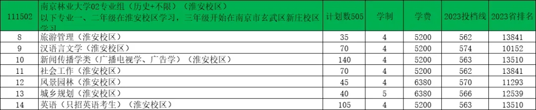 南京林業(yè)大學(xué)2024年江蘇錄取預(yù)估分出爐！2.webp.jpg