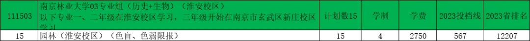 南京林業(yè)大學(xué)2024年江蘇錄取預(yù)估分出爐！3.webp.jpg