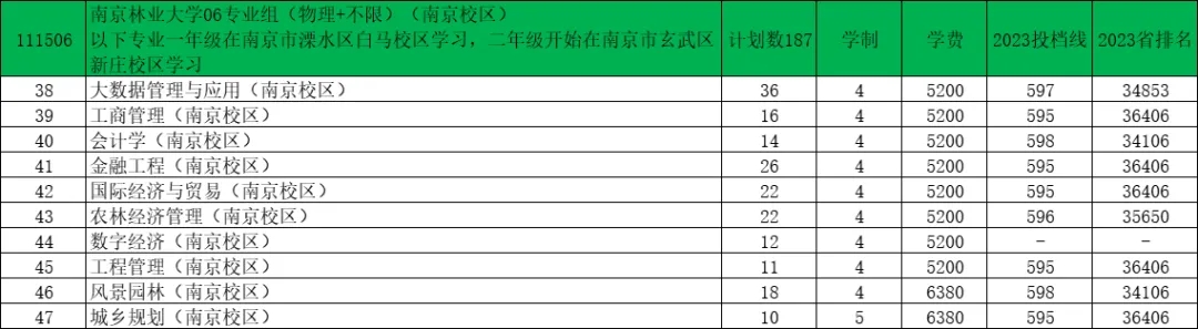 南京林業(yè)大學(xué)2024年江蘇錄取預(yù)估分出爐！4.webp.jpg