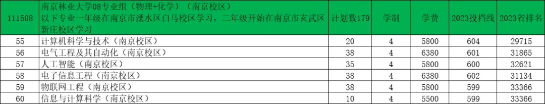 南京林業(yè)大學(xué)2024年江蘇錄取預(yù)估分出爐！6.webp.jpg