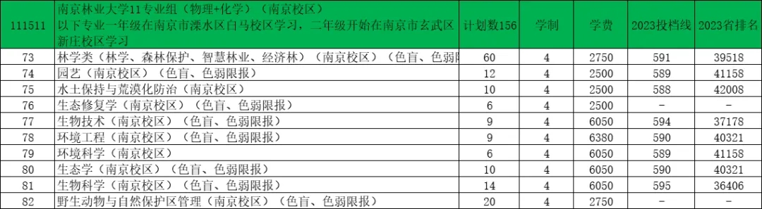 南京林業(yè)大學(xué)2024年江蘇錄取預(yù)估分出爐！9.webp.jpg