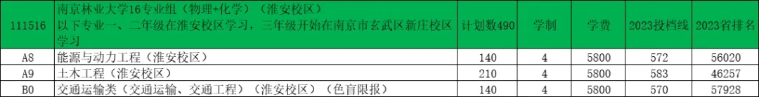 南京林業(yè)大學(xué)2024年江蘇錄取預(yù)估分出爐！15.webp.jpg