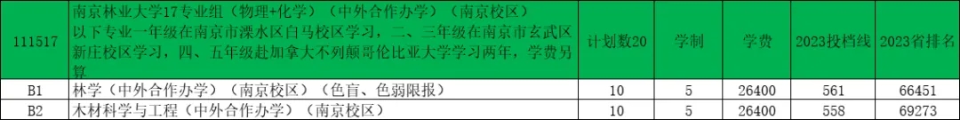 南京林業(yè)大學(xué)2024年江蘇錄取預(yù)估分出爐！16.webp.jpg