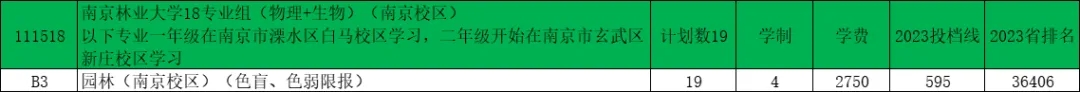 南京林業(yè)大學(xué)2024年江蘇錄取預(yù)估分出爐！17.webp.jpg