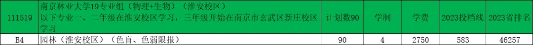 南京林業(yè)大學(xué)2024年江蘇錄取預(yù)估分出爐！18.webp.jpg