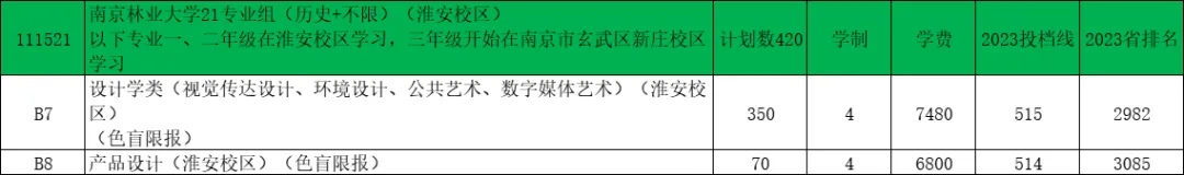 南京林業(yè)大學(xué)2024年江蘇錄取預(yù)估分出爐！20.webp.jpg
