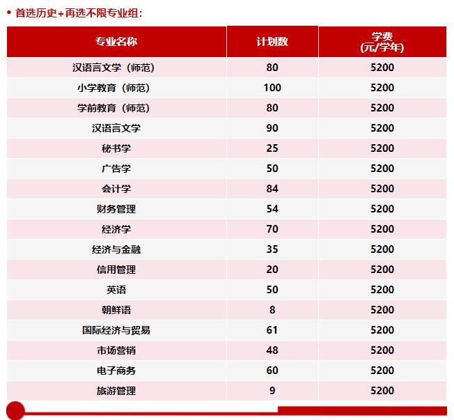 徐州工程學(xué)院2024年江蘇省普高本科招生計(jì)劃表.jpg