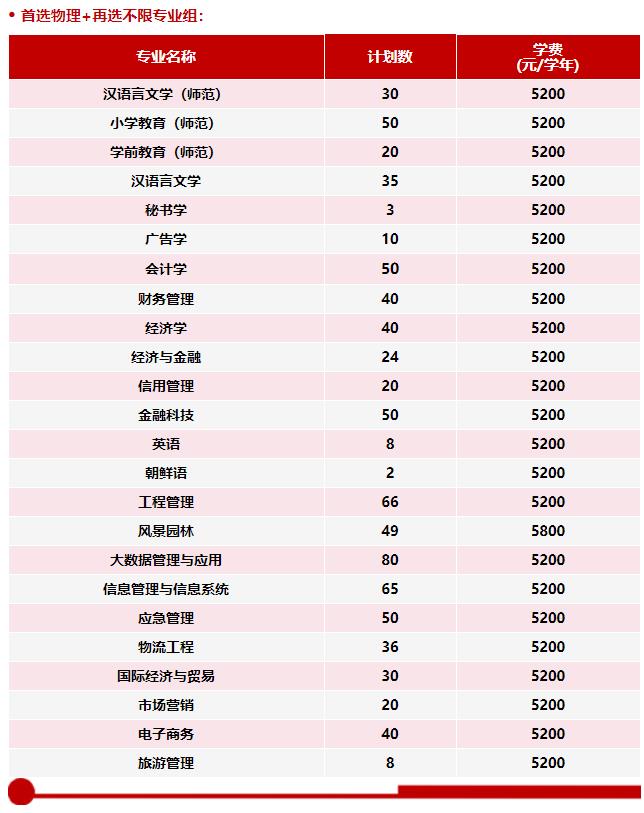 徐州工程學(xué)院2024年江蘇省普高本科招生計(jì)劃表2.jpg