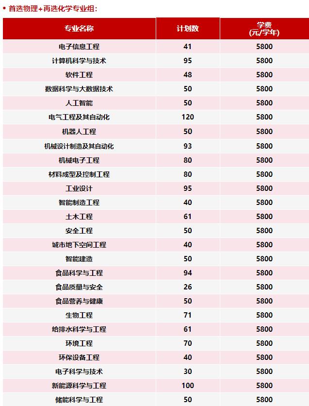 徐州工程學(xué)院2024年江蘇省普高本科招生計(jì)劃表3.jpg